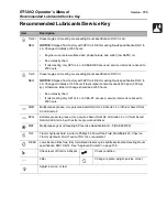 Предварительный просмотр 156 страницы Kubota RT120Q Operator'S Manual