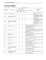 Preview for 112 page of Kubota SSV65 Operator'S Manual