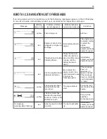 Предварительный просмотр 81 страницы Kubota U17-3 Tier4 Operator'S Manual