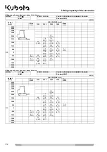 Preview for 112 page of Kubota U17-3a Operating Instructions Manual