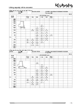 Preview for 113 page of Kubota U17-3a Operating Instructions Manual