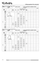 Preview for 114 page of Kubota U17-3a Operating Instructions Manual