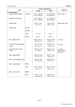 Preview for 39 page of Kubota U48-4 Workshop Manual