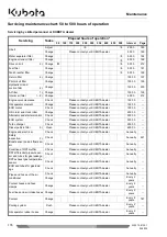 Preview for 178 page of Kubota U50-5 Operating Instructions Manual