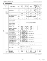 Предварительный просмотр 16 страницы Kubota V3800-CR-TE4 Diagnosis Manual