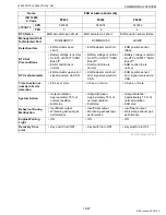 Предварительный просмотр 114 страницы Kubota V3800-CR-TE4 Diagnosis Manual