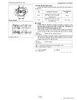 Предварительный просмотр 270 страницы Kubota V3800-CR-TE4 Diagnosis Manual