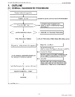 Preview for 11 page of Kubota WG1605-E3 Diagnostic Manual