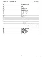 Preview for 18 page of Kubota WG1605-E3 Diagnostic Manual