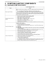 Preview for 19 page of Kubota WG1605-E3 Diagnostic Manual