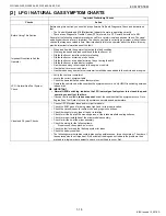 Preview for 28 page of Kubota WG1605-E3 Diagnostic Manual