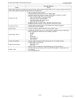 Preview for 35 page of Kubota WG1605-E3 Diagnostic Manual