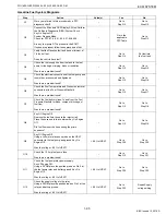 Preview for 105 page of Kubota WG1605-E3 Diagnostic Manual