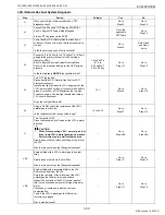 Preview for 109 page of Kubota WG1605-E3 Diagnostic Manual