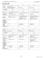 Preview for 112 page of Kubota WG1605-E3 Diagnostic Manual