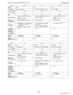 Preview for 113 page of Kubota WG1605-E3 Diagnostic Manual