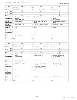 Preview for 114 page of Kubota WG1605-E3 Diagnostic Manual