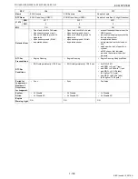 Preview for 115 page of Kubota WG1605-E3 Diagnostic Manual