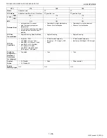 Preview for 116 page of Kubota WG1605-E3 Diagnostic Manual