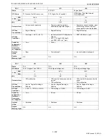 Preview for 117 page of Kubota WG1605-E3 Diagnostic Manual