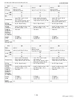 Preview for 118 page of Kubota WG1605-E3 Diagnostic Manual