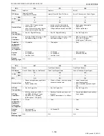 Preview for 119 page of Kubota WG1605-E3 Diagnostic Manual