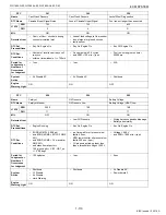 Preview for 120 page of Kubota WG1605-E3 Diagnostic Manual