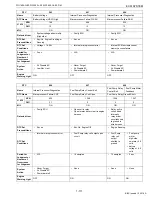 Preview for 121 page of Kubota WG1605-E3 Diagnostic Manual