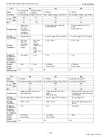 Preview for 122 page of Kubota WG1605-E3 Diagnostic Manual