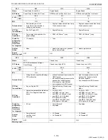 Preview for 123 page of Kubota WG1605-E3 Diagnostic Manual