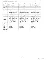 Preview for 124 page of Kubota WG1605-E3 Diagnostic Manual