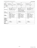 Preview for 125 page of Kubota WG1605-E3 Diagnostic Manual