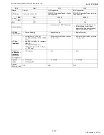 Preview for 127 page of Kubota WG1605-E3 Diagnostic Manual