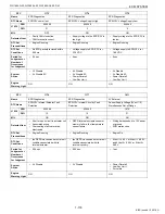 Preview for 128 page of Kubota WG1605-E3 Diagnostic Manual