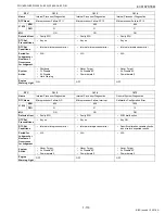 Preview for 129 page of Kubota WG1605-E3 Diagnostic Manual