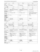 Preview for 131 page of Kubota WG1605-E3 Diagnostic Manual