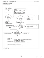 Preview for 142 page of Kubota WG1605-E3 Diagnostic Manual