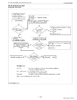 Preview for 143 page of Kubota WG1605-E3 Diagnostic Manual