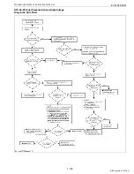 Preview for 145 page of Kubota WG1605-E3 Diagnostic Manual