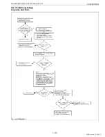 Preview for 147 page of Kubota WG1605-E3 Diagnostic Manual