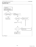 Preview for 148 page of Kubota WG1605-E3 Diagnostic Manual