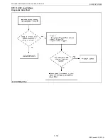 Preview for 151 page of Kubota WG1605-E3 Diagnostic Manual