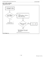 Preview for 156 page of Kubota WG1605-E3 Diagnostic Manual