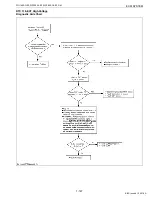 Preview for 157 page of Kubota WG1605-E3 Diagnostic Manual