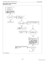 Preview for 162 page of Kubota WG1605-E3 Diagnostic Manual