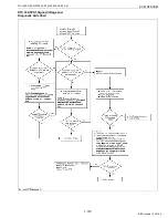 Preview for 163 page of Kubota WG1605-E3 Diagnostic Manual