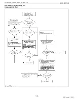 Preview for 166 page of Kubota WG1605-E3 Diagnostic Manual