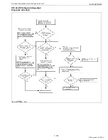 Preview for 167 page of Kubota WG1605-E3 Diagnostic Manual