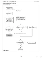 Preview for 168 page of Kubota WG1605-E3 Diagnostic Manual