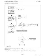 Preview for 169 page of Kubota WG1605-E3 Diagnostic Manual